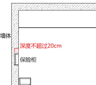 安装位置的需求