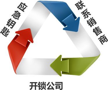 方法一